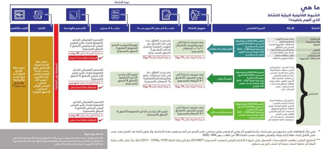 وزير البيئة: لاحترام مرسوم أصول تقييم الأثر البيئي والوقف الفوري للأعمال والتعديات في الناقورة والدامور وللمشروع السياحي في مجرى نهر الكلب
