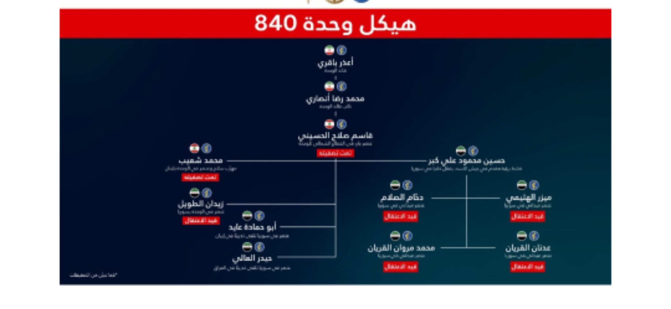 لبنانيون… إسرائيل تكشف عن عمليات خاصة في سوريا
