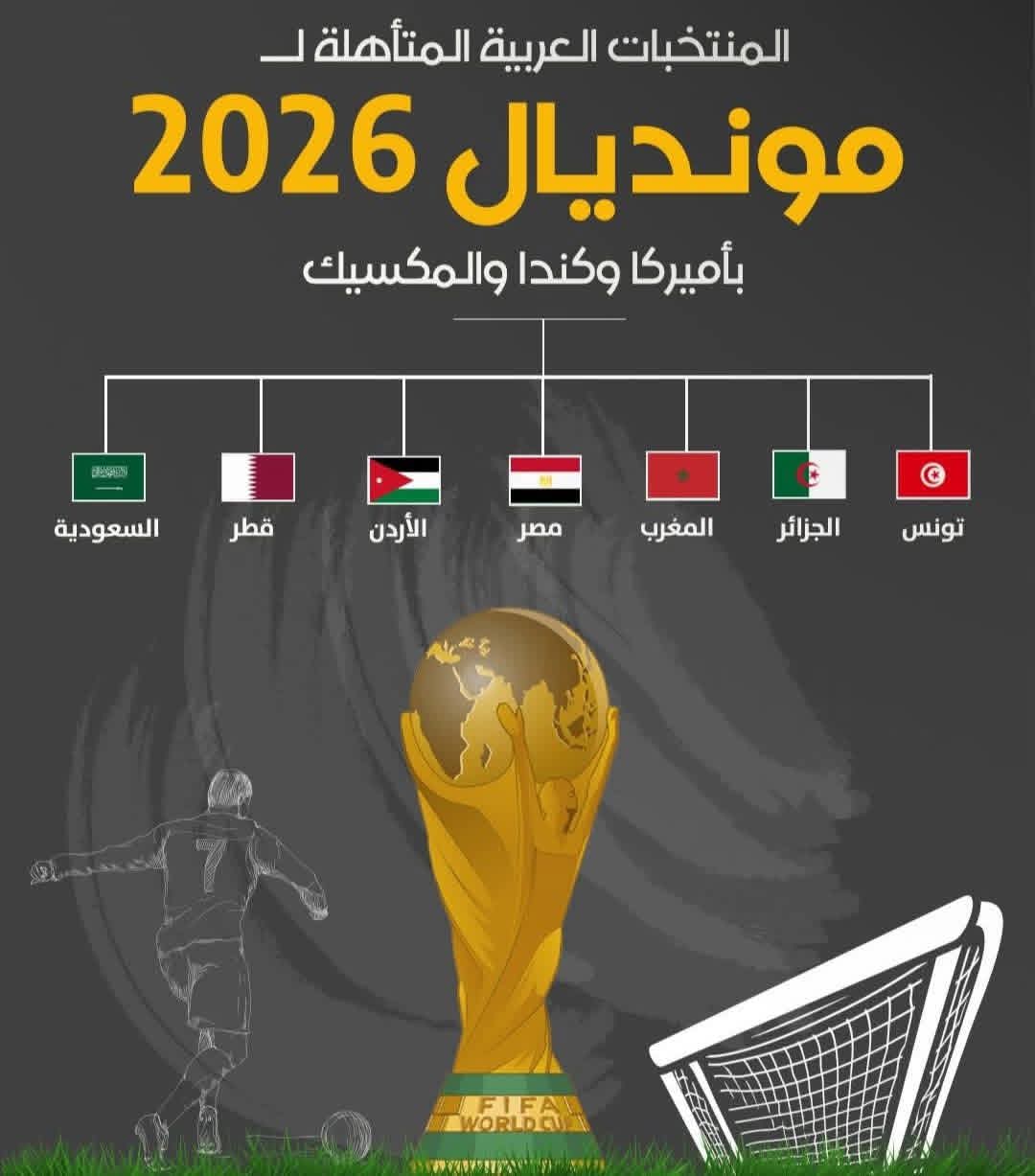 لكأس العالم 2026 بأميركا وكندا والمكسيك..
