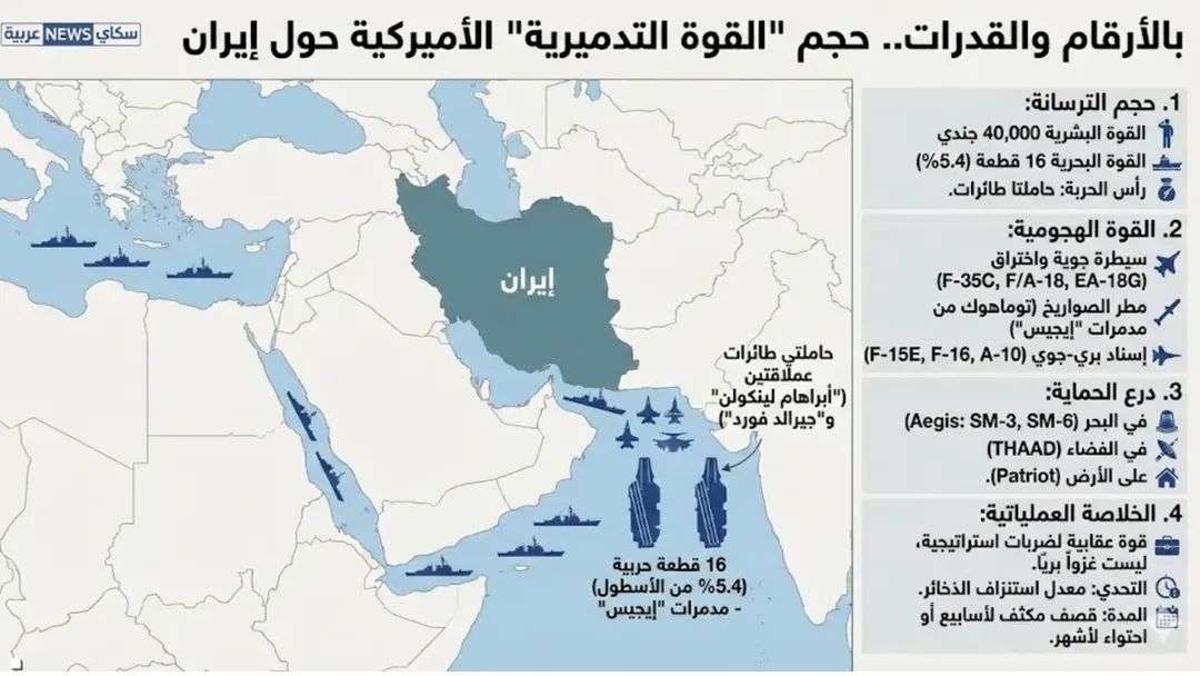 إليكم حجم “القوة التدميرية” التي حشدتها أميركا حول إيران