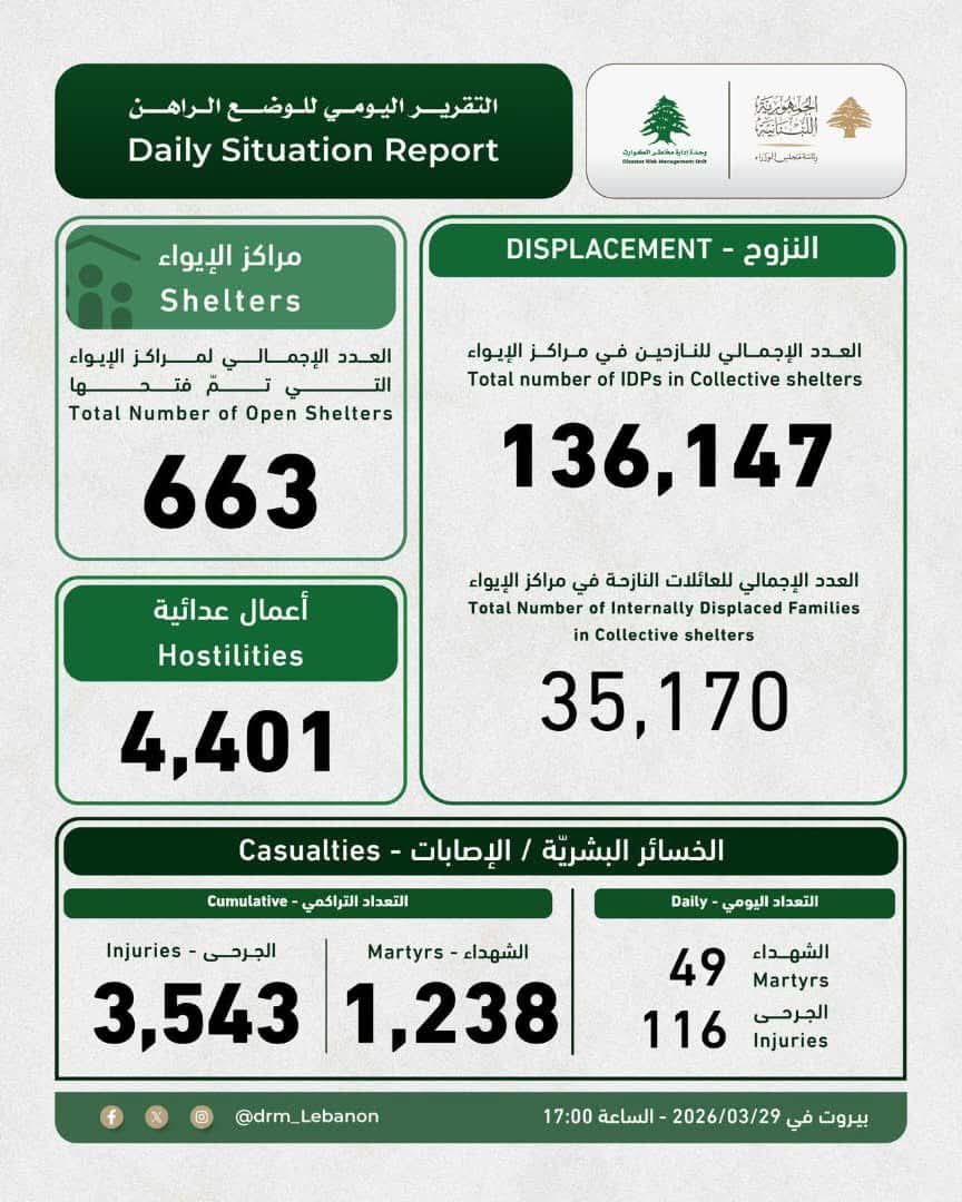التقرير اليومي للوضع الراهن، والصادر عن "وحدة إدارة مخاطر الكو ارث" في السراي الكبير.