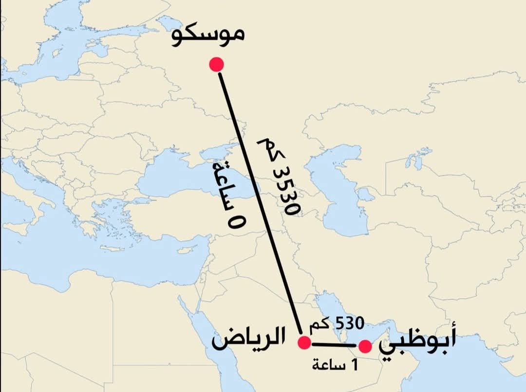 من موسكو إلى الرياض… قلق من سيناريو أكبر قادم