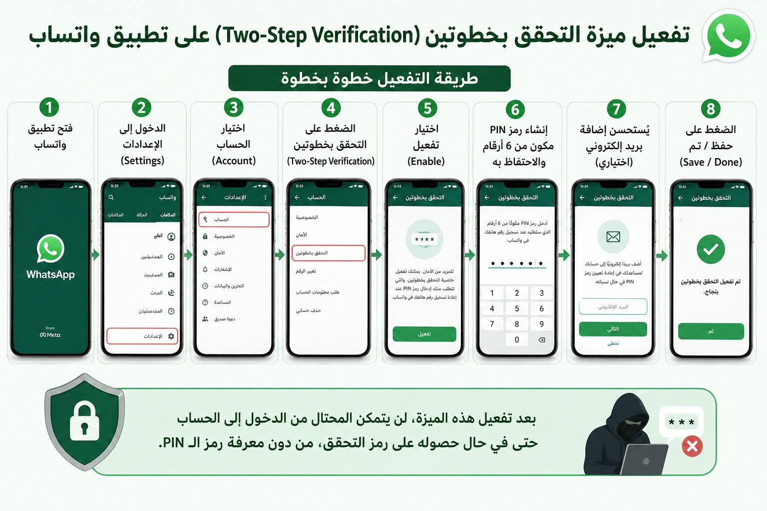 ما هي ميزة التحقق بخطوتين على WhatsApp؟