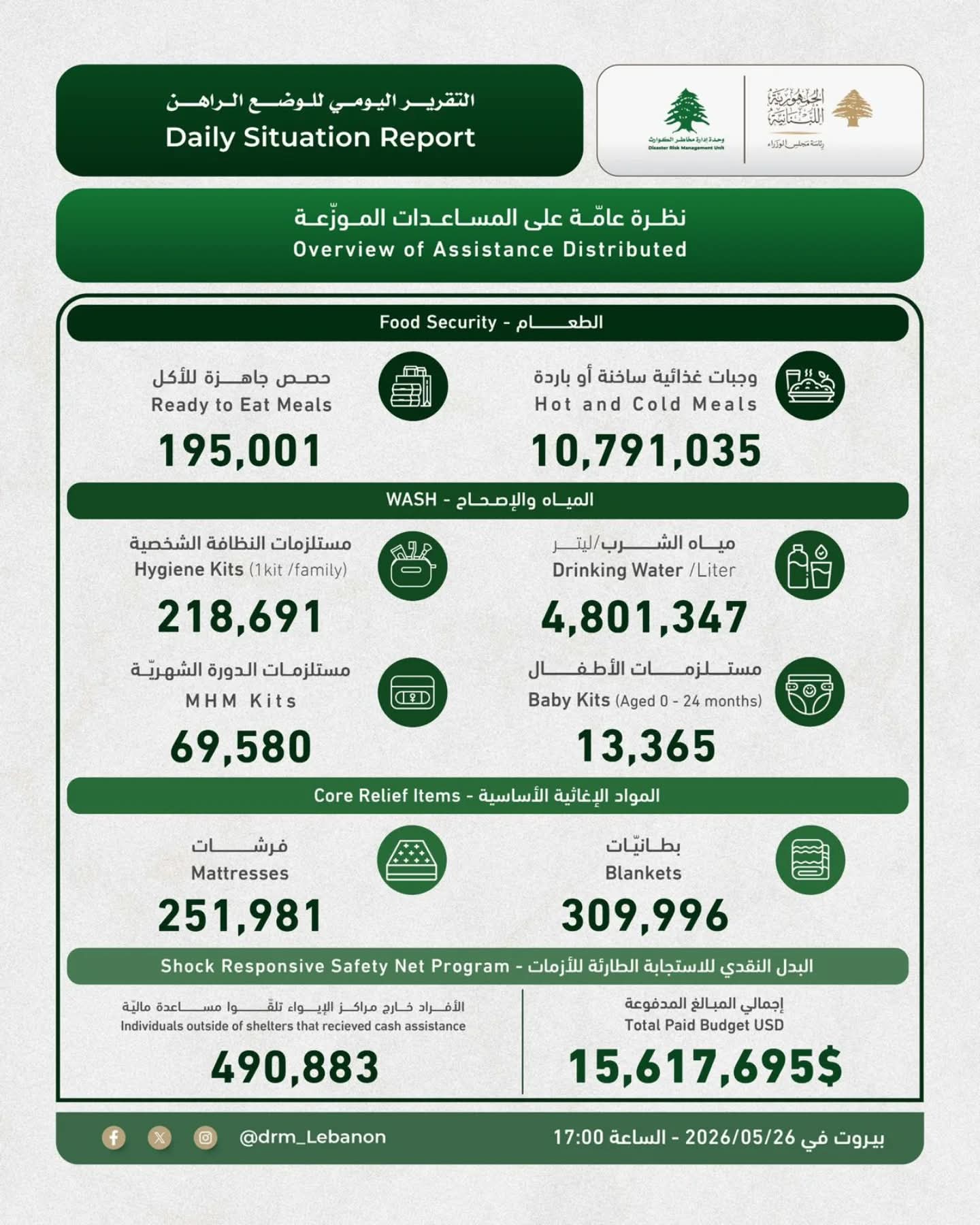 التقرير اليومي للوضع الراهن، والصادر عن "وحدة إدارة مخاطر الكوارث" في السراي الكبير.  صدر بتاريخ: 26 أيّار 2026.