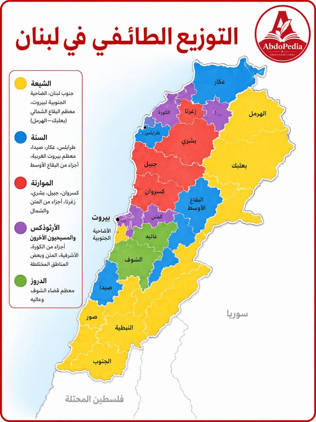 التوزيع الطائفي في لبنان