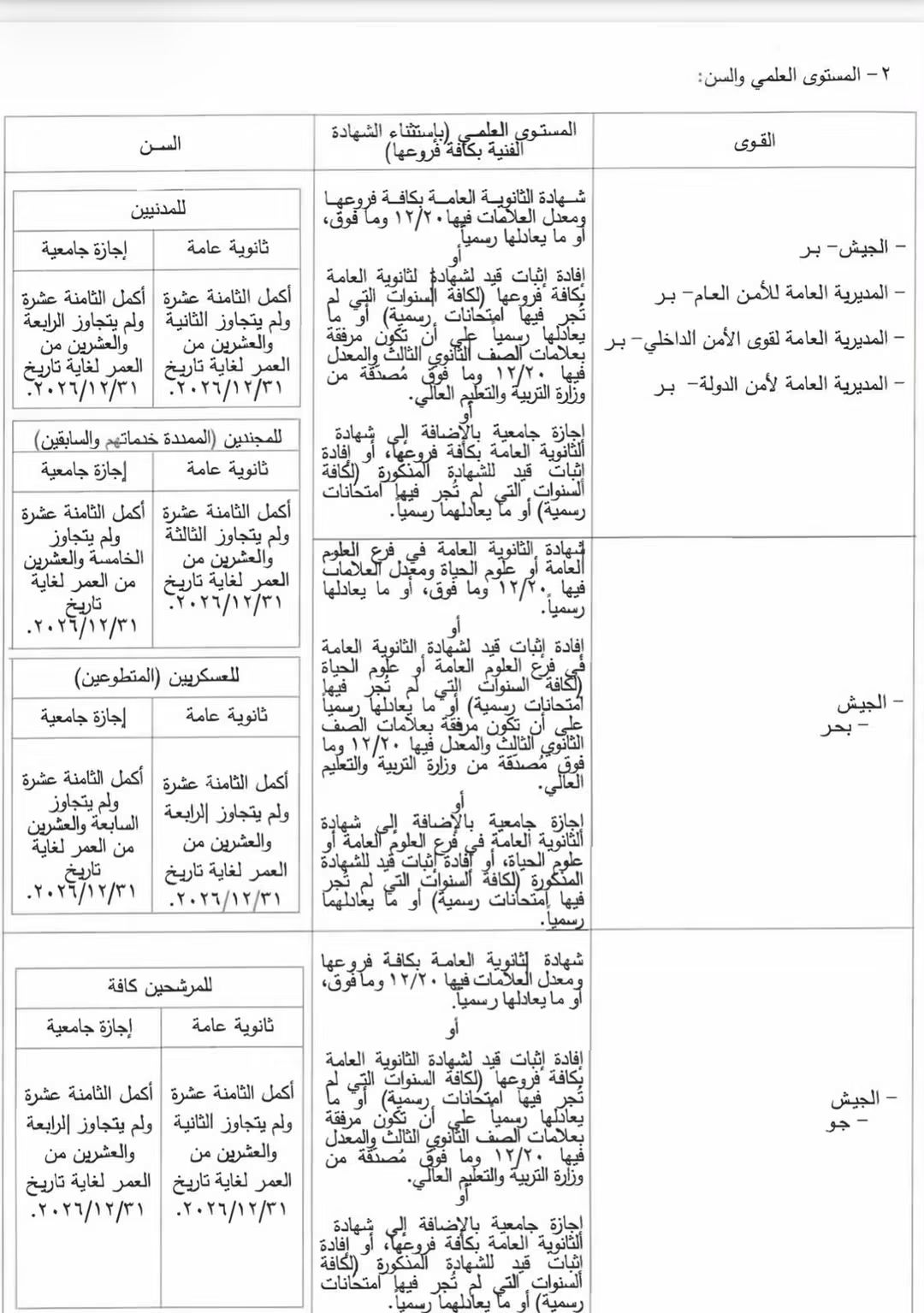تعلن وزارة الدفاع الوطني - قيادة الجيش عن الحاجة إلى تطويع تلامذة ضباط
