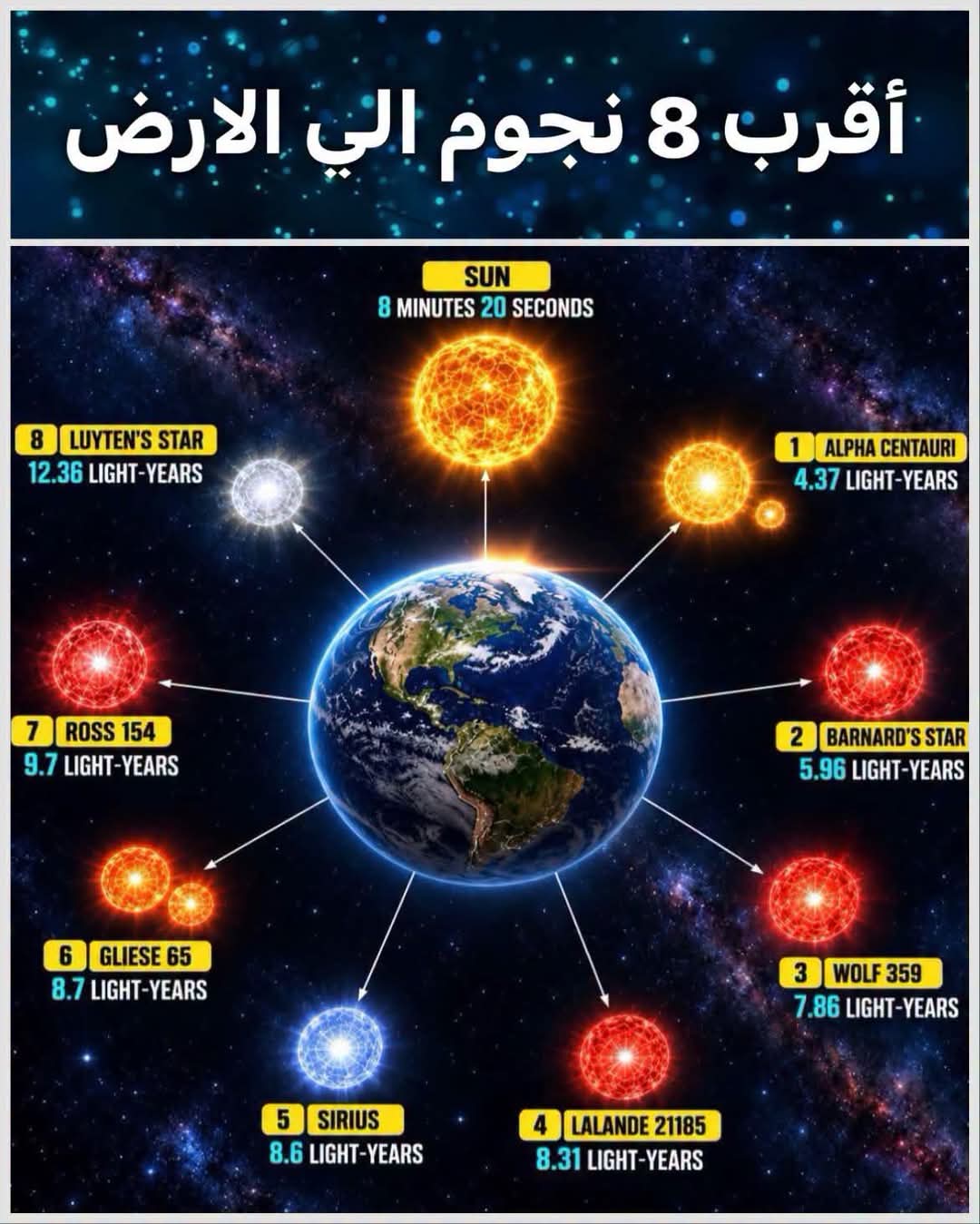 هل تسألت يوماً من هم جيراننا في الفضاء؟
