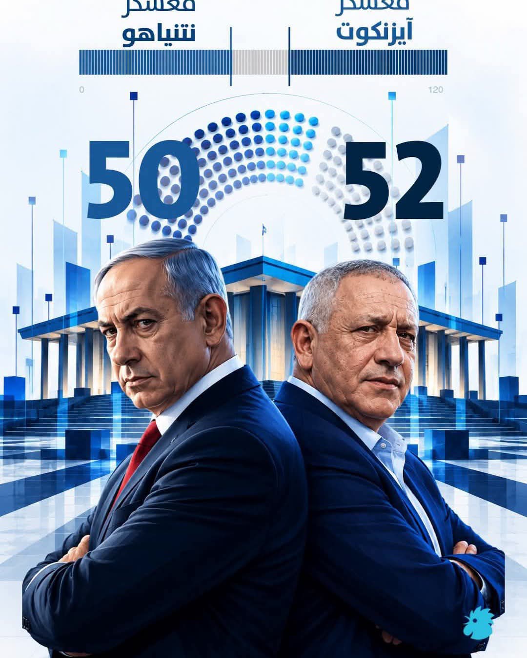 الانتخابات   الإس رائيلية 